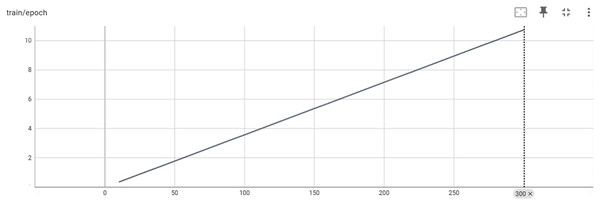 Training/epoch of Bigscience/bloomz-560m.