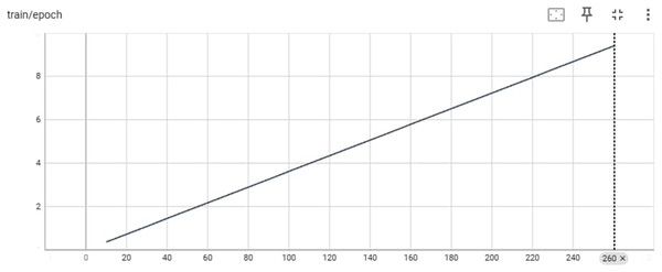 Training/ephah of LaMini-Cerebras model.