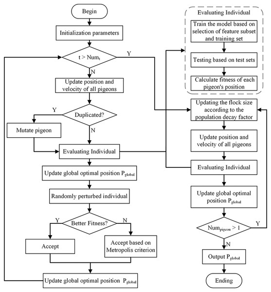 Proposed SABPIO method.