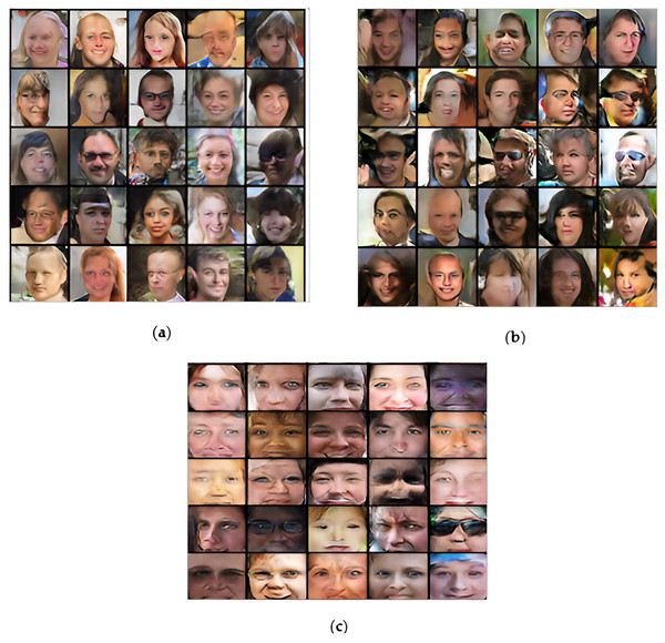 Synthetic images of (A) DCGAN; (B) WGAN; (C) proposed model.