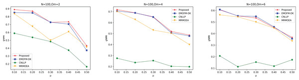 gNMI value of LFR1 network.