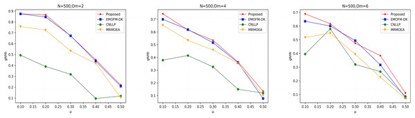 gNMI value of LFR2 network.