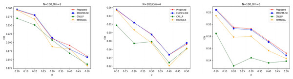 EQ value of LFR1 network.