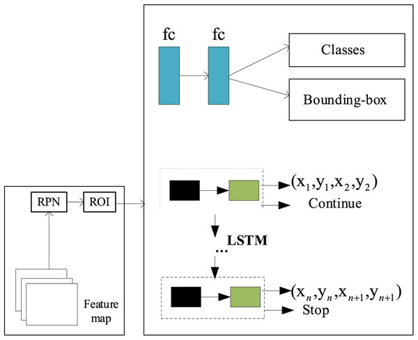 Adaptive boundary regression model.