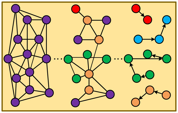 The process of the deep search graph.