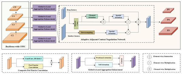 Network structure of A2CN-Net.