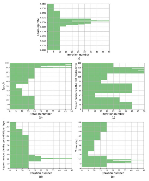 The optimization process of the search space based on KCS-LSTM algorithm.