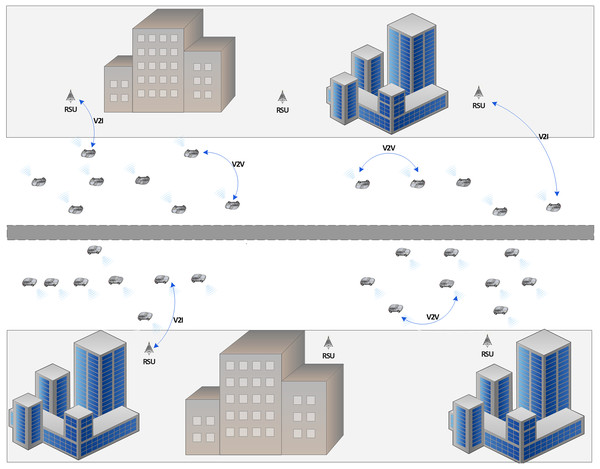 An example of a VANET scenario.