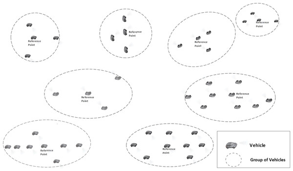 Nomadic mobility model illustration.