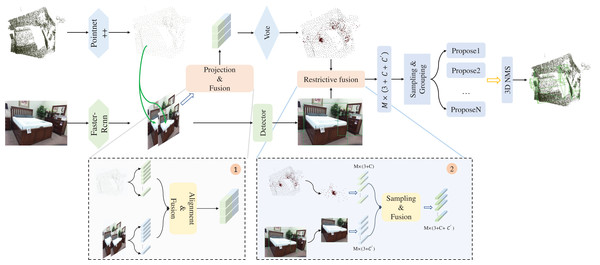 3D object detection pipeline for TSFF.