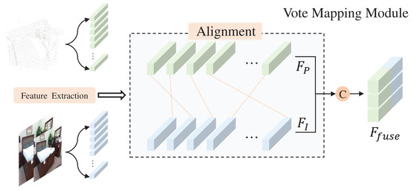 Vote mapping module.