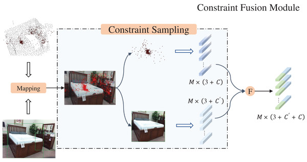 Constraint fusion module.