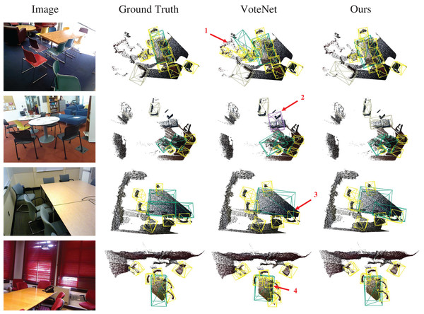 Visualization of 3D object detection results in complex scenes.