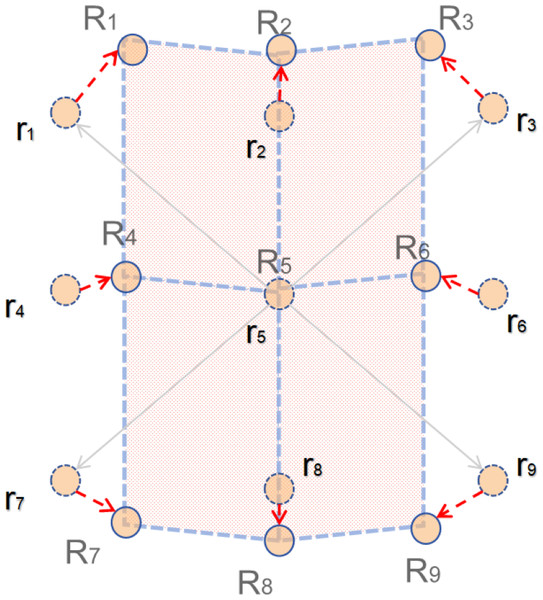 Diagram of NDloss.