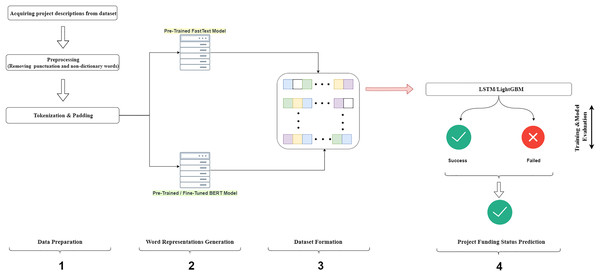 Diagram of the proposed model.