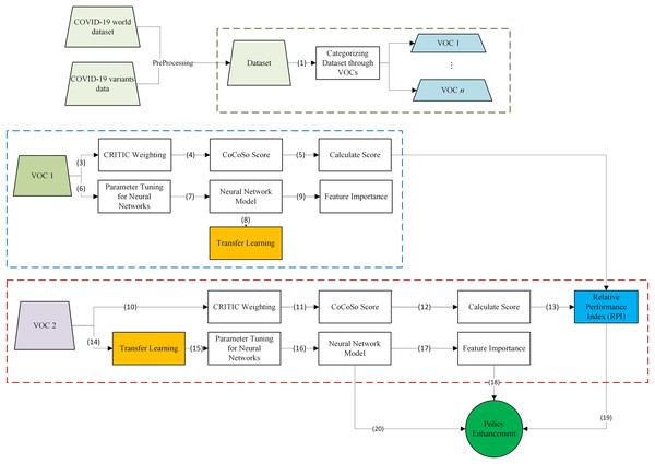 VIDSS framework.