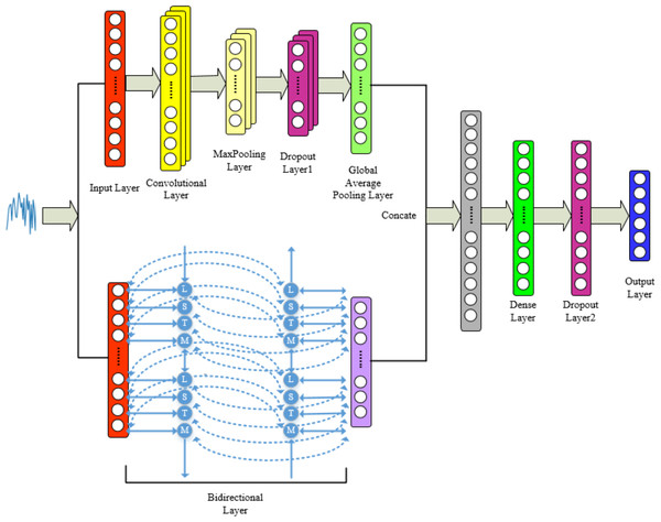 Proposed model for tone recognition.