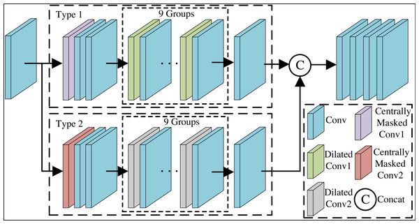 The overall architecture of the purification module.