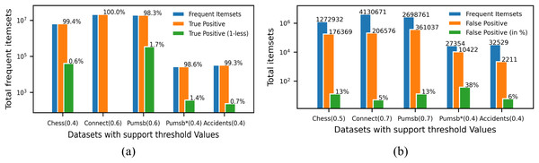 Evaluating quality of the output of ProbDF.