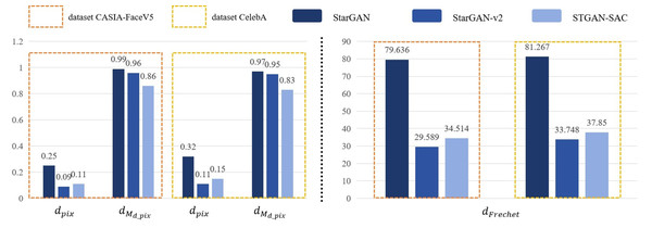 Experimental results.