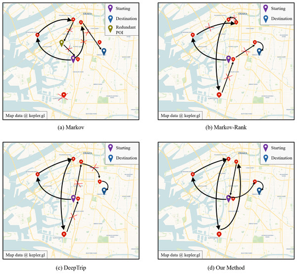 The visualization of recommendation results.