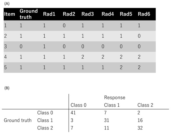 Public dataset used in this study.