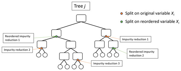 Illustration of the actual impurity reduction (AIR) calculation.