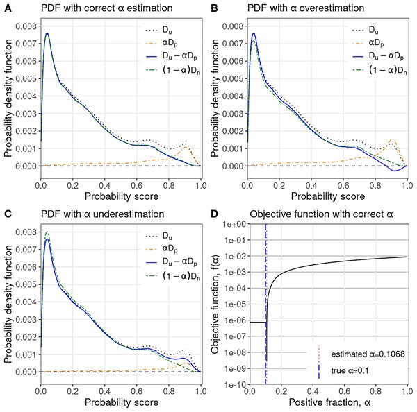 PULSCAR algorithm visual intuition.