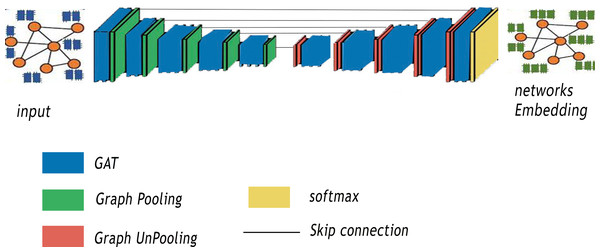 Steps of our proposed method GSeg.