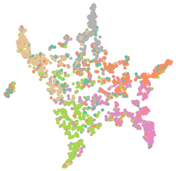 Embedding result of node classification task on CiteSeer dataset by GSeg.