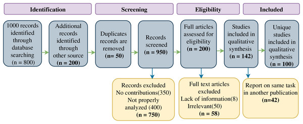 Flow diagram of literature search for including studies in our systematic review.