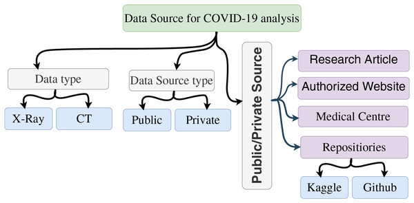 Data source for SARS-CoV-2 analysis.