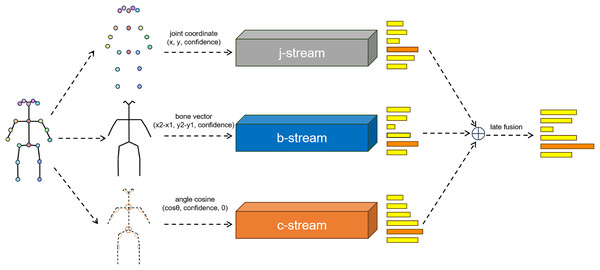 Illustration of the overall archtecture of the network.