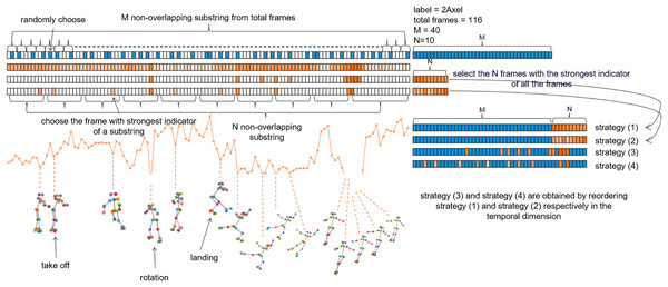 Illustration of Uniform Sampling and Keyframe Sampling.