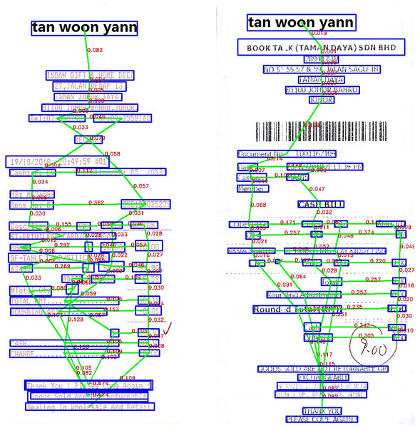 Scanned image after constructing graphs for the data.