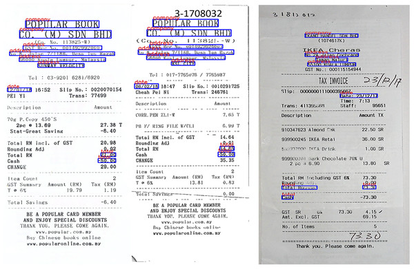 Some successful extracted entity results from scanned image in our experiments.