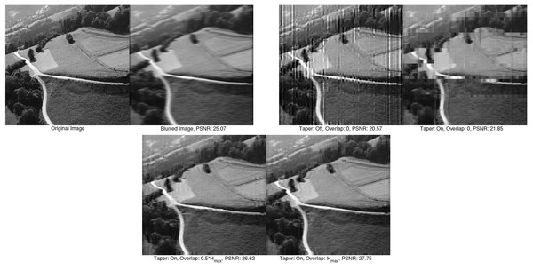 The image deblurring results are presented for both cases: with and without overlap regions and edge tapering.