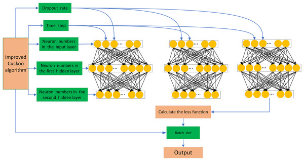 ICS-LSTM model architecture.