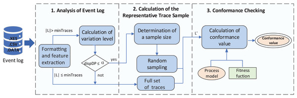 General view of the proposed method.