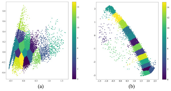 Performance comparison analysis of transformer-enhanced vs. PCA-aided k-means in traffic states estimation.