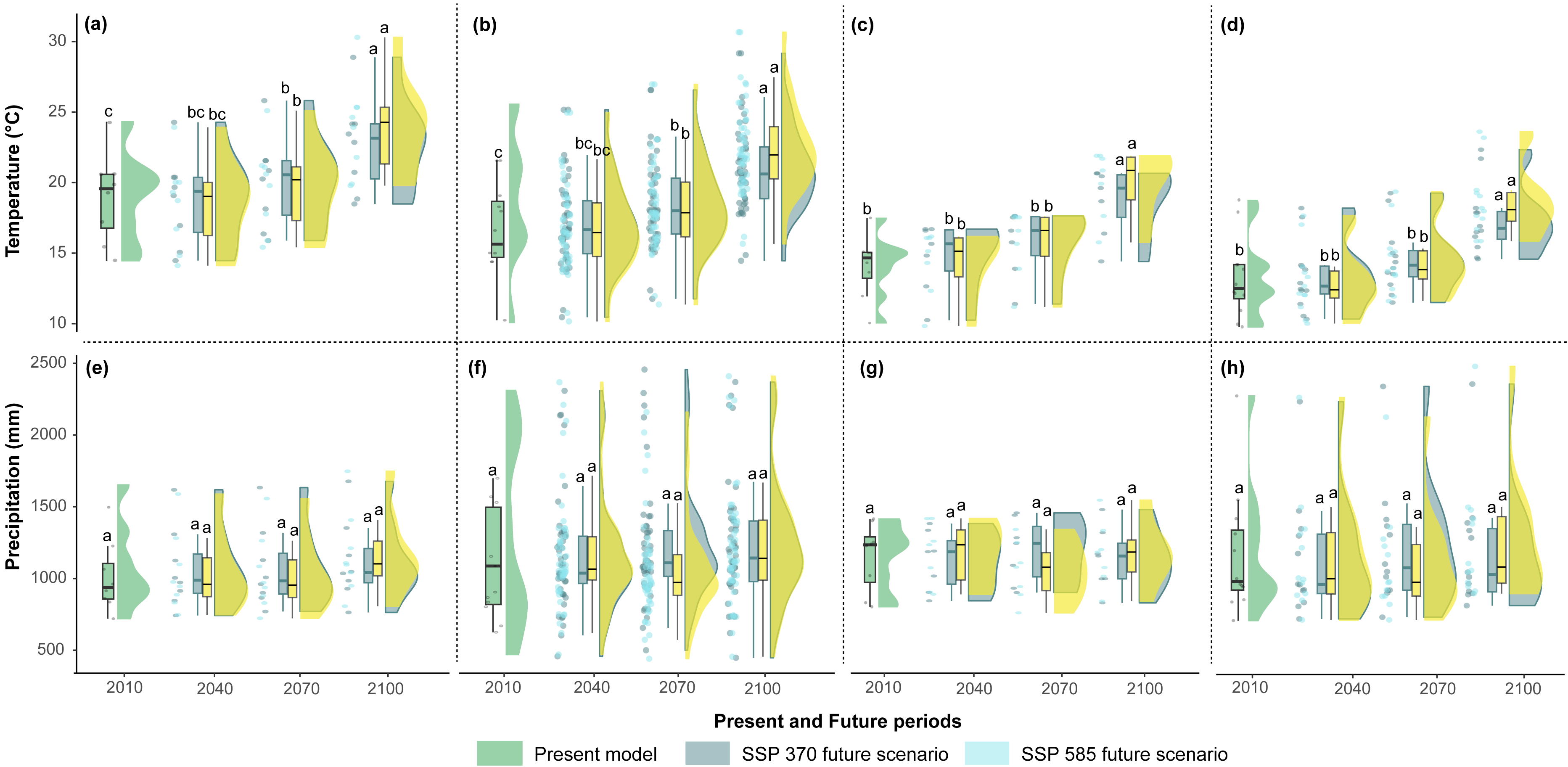 Climate change and tree cover loss affect the habitat suitability of ...