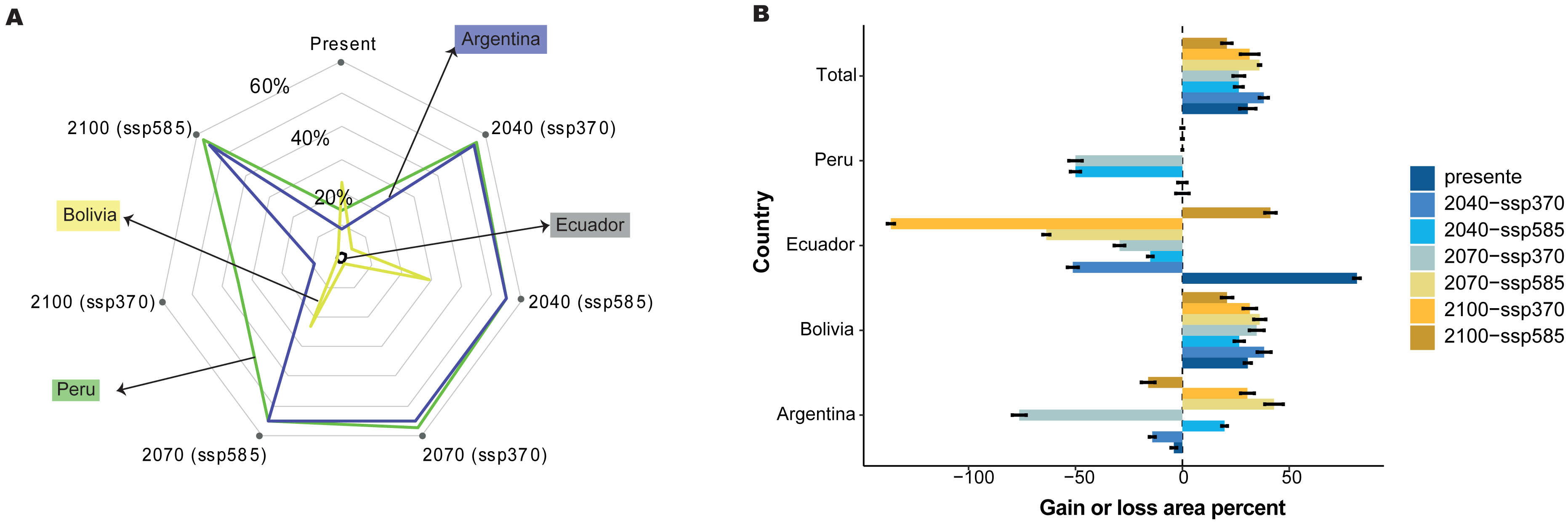 Climate change and tree cover loss affect the habitat suitability of ...