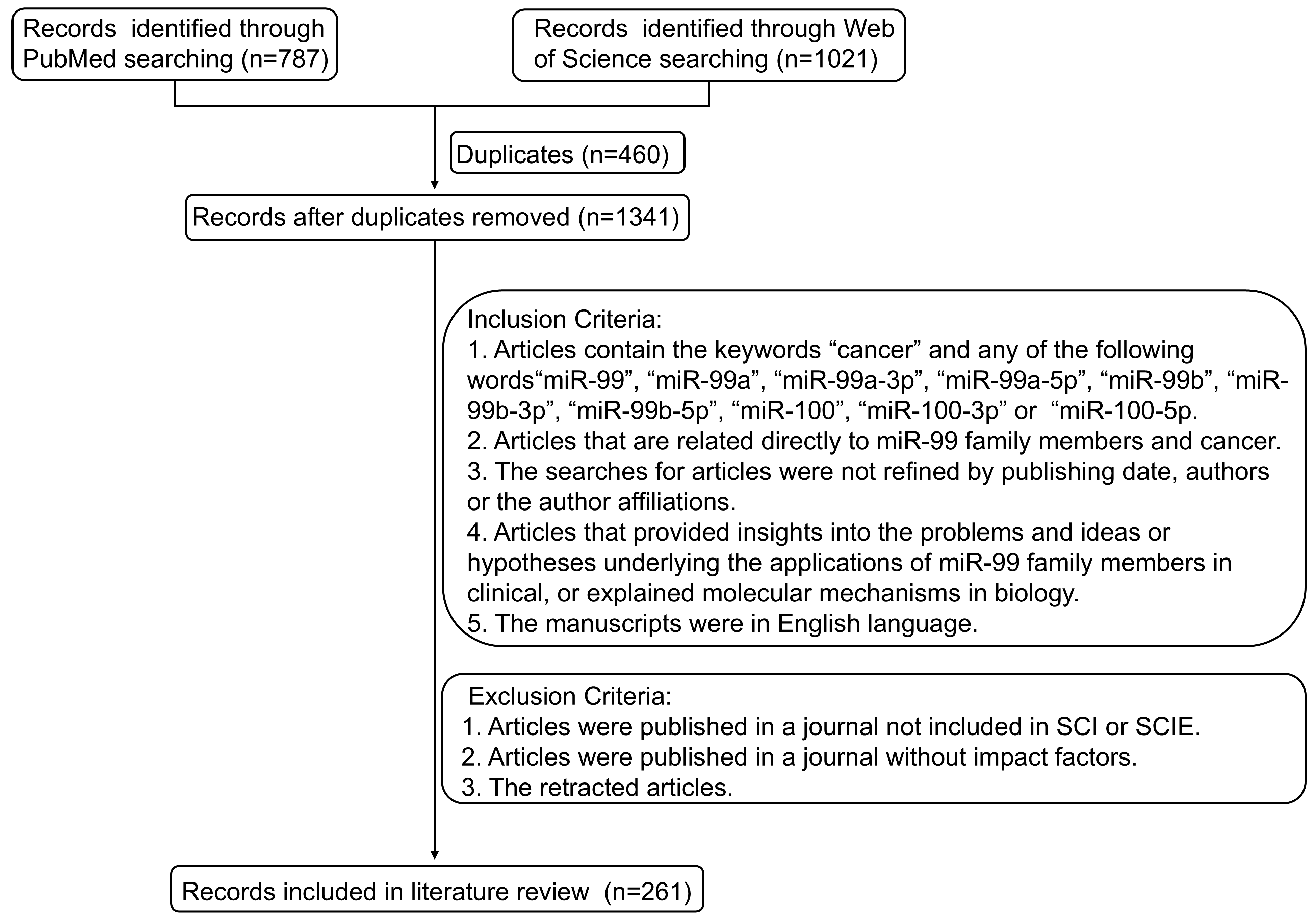mi PCSK9: A Multi-Faceted Protein That Is Involved in
