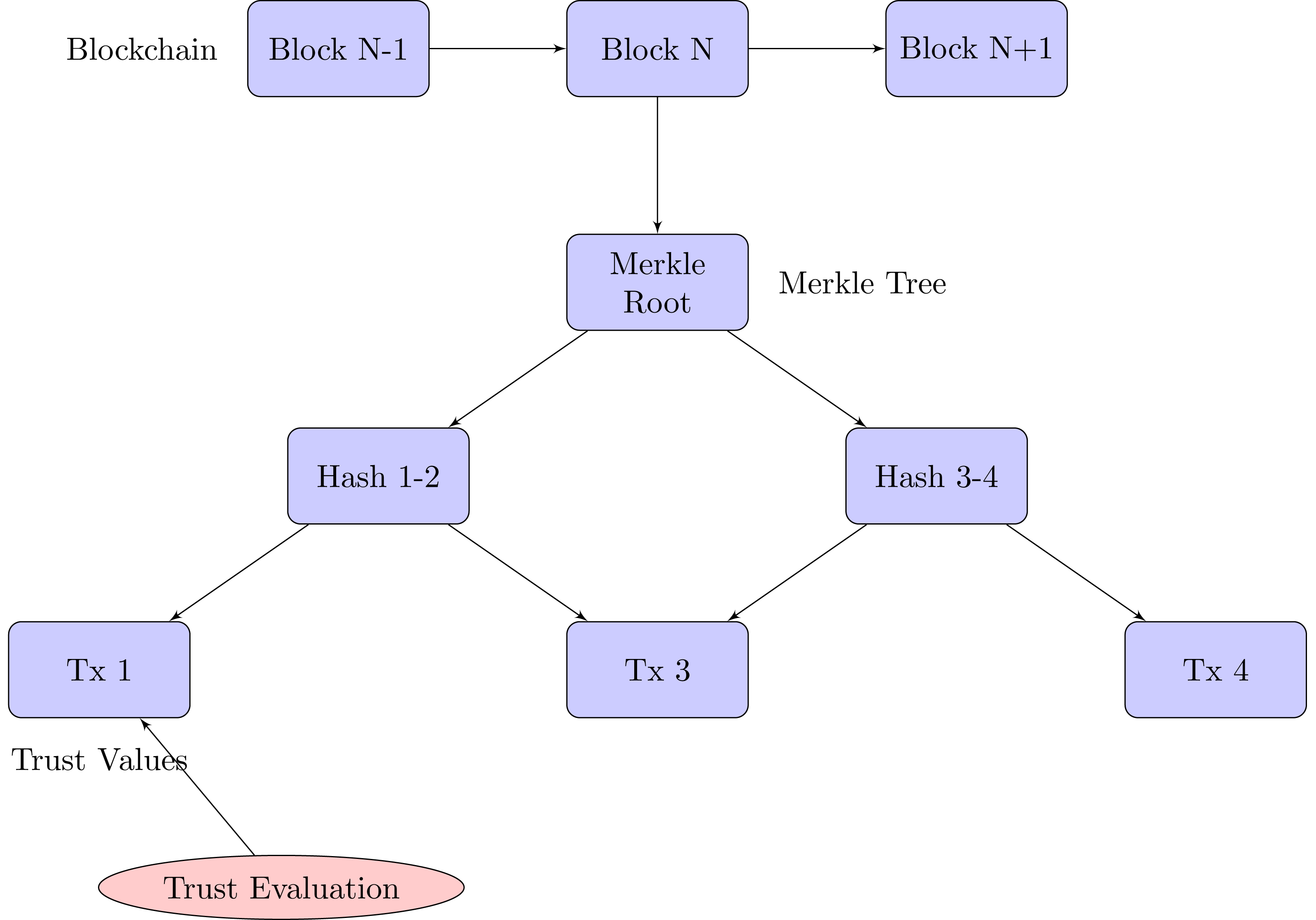 SAFE-CAST: secure AI-federated enumeration for clustering-based 