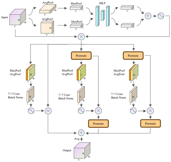 Structure of the TBCAM.