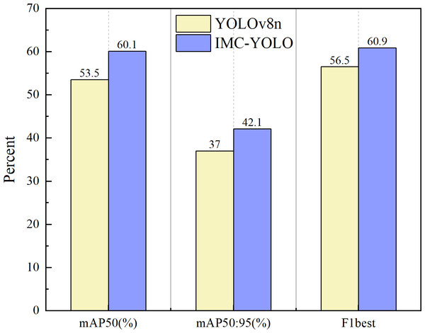 Experimental results on public datasets.