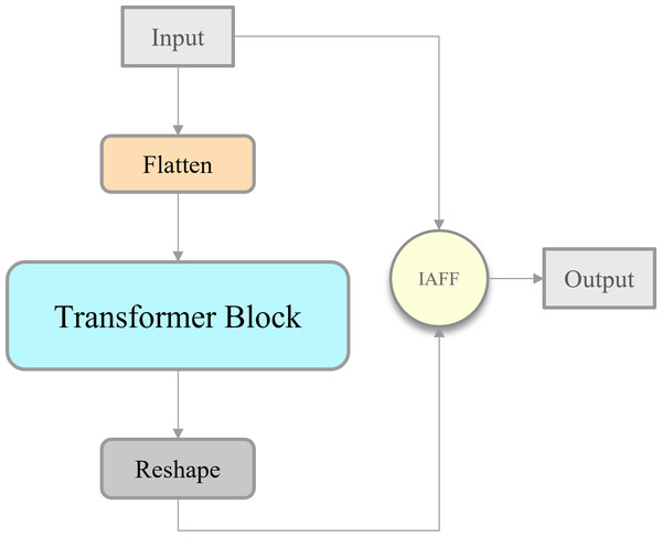 Illustration of the IAIFI.