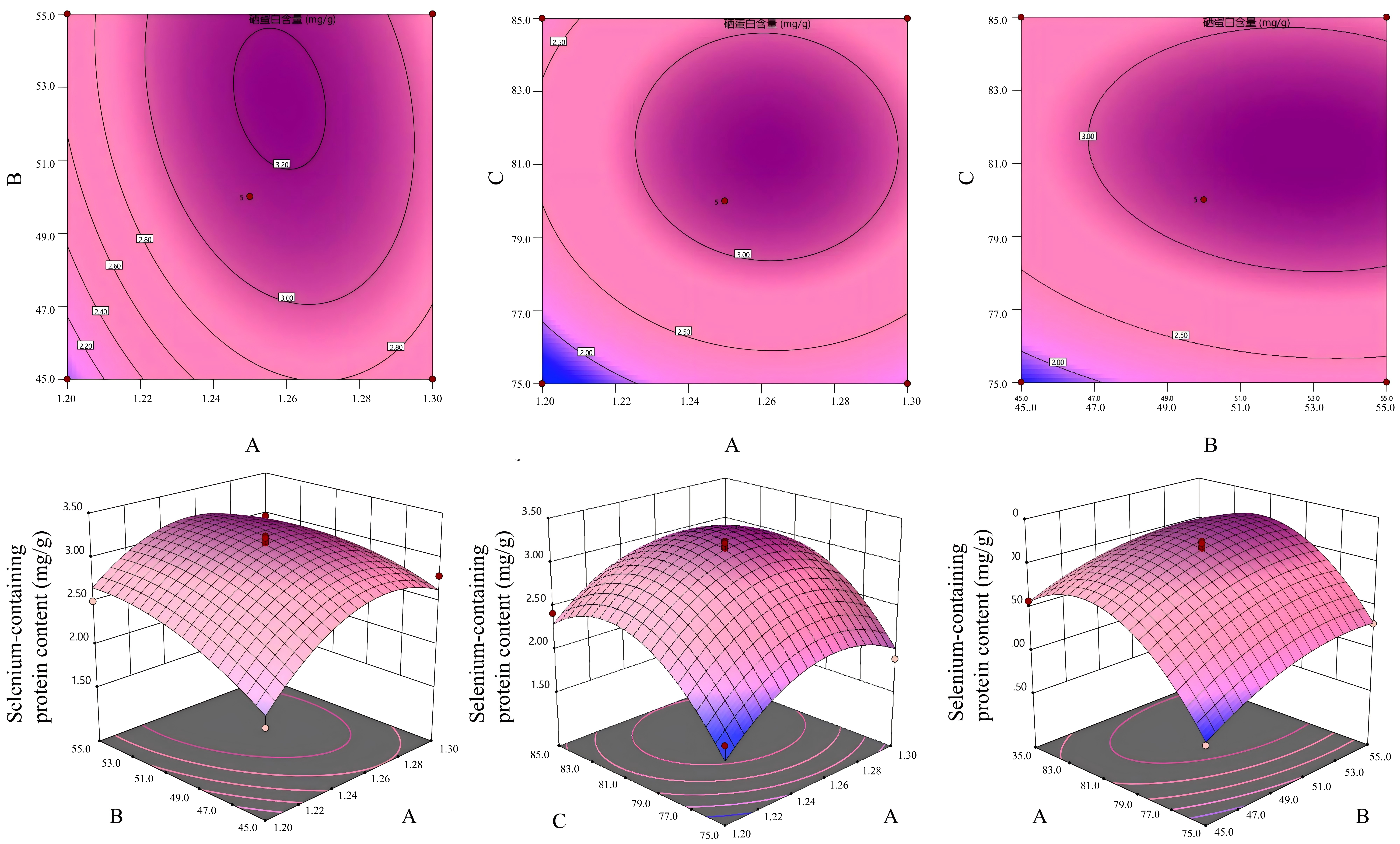 PeerJ Optimization of the extraction process and in vitro antioxidant  capacity analysis of selenium-containing proteins from Cynanchum thesioides